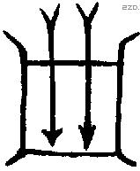 箙字金文源流