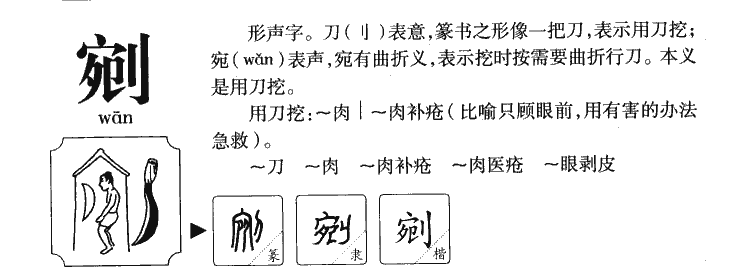 剜字字源字典
