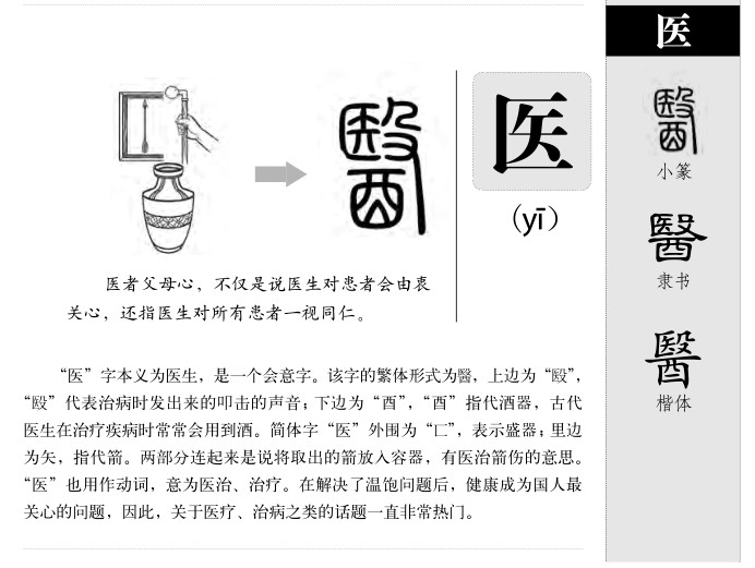 医字字源字典