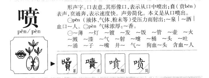 喷字字源字典