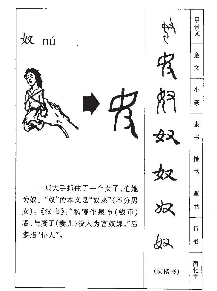 奴字字源字典