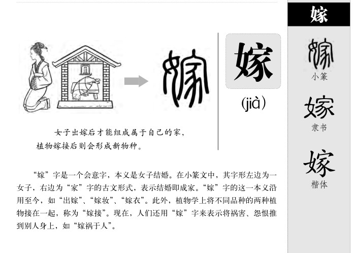 嫁字字源字典