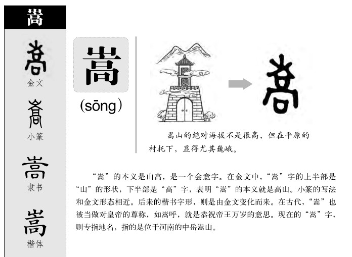 嵩字字源字典