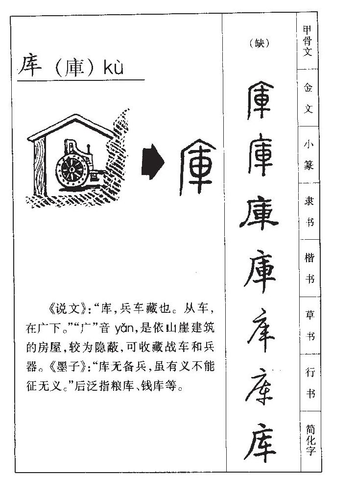 库字字源字典