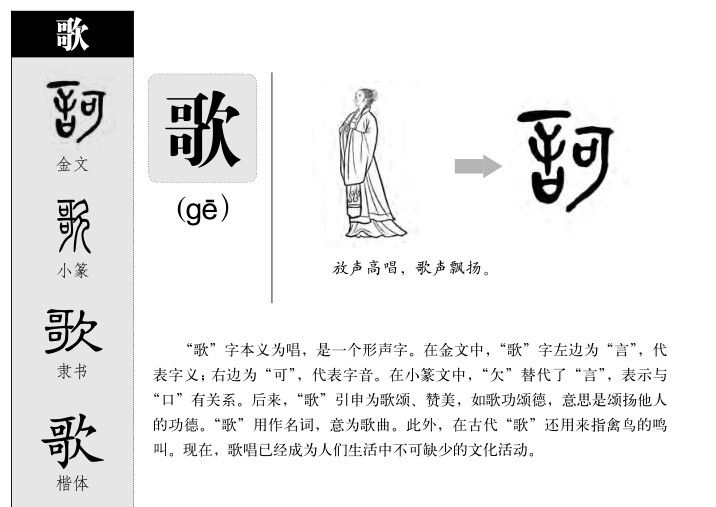 歌字字源字典
