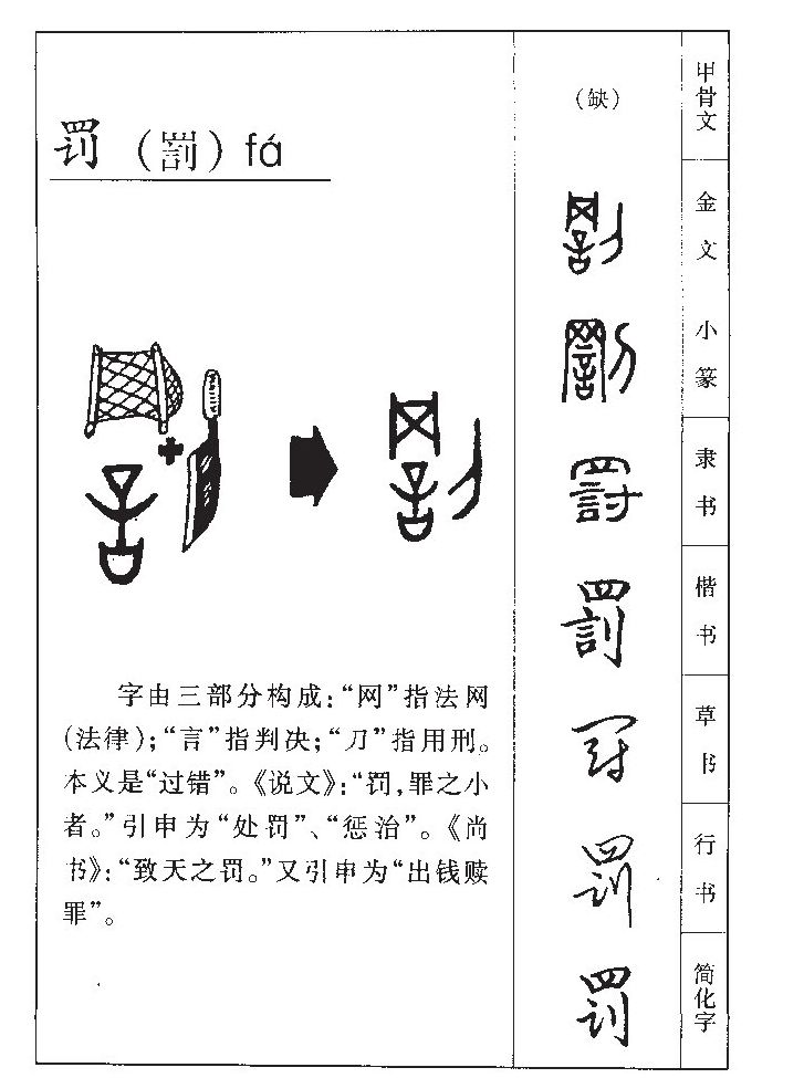 罚字字源字典