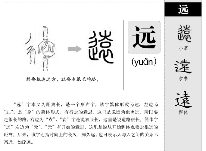 远字字源字典