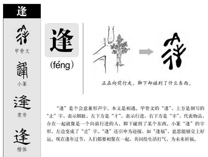 逢字字源字典
