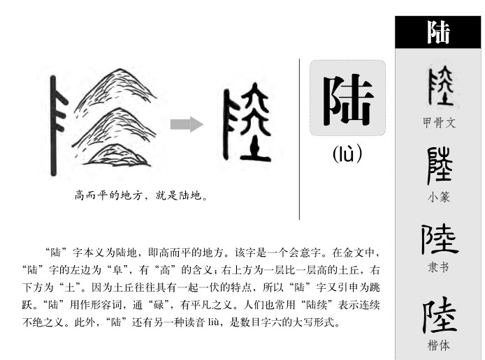 陆字字源字典